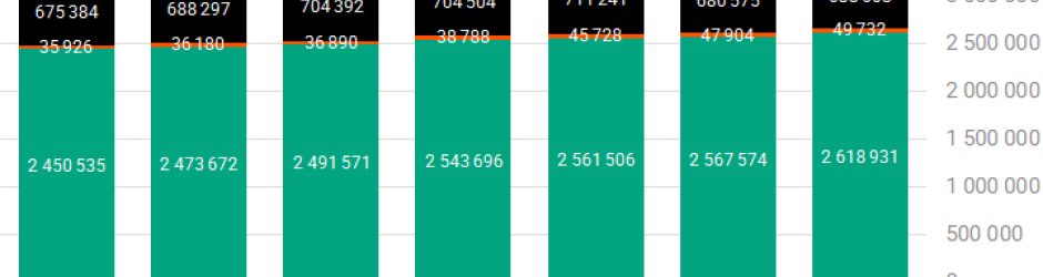 Magyarok millióinak a lakásügyébe nyúlt bele a kormány, most bejelentették az eredményeket