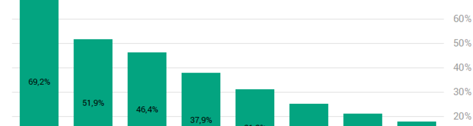 Kötelező biztosítás: már látszik a drágulás, és megvannak az első nyertesek is