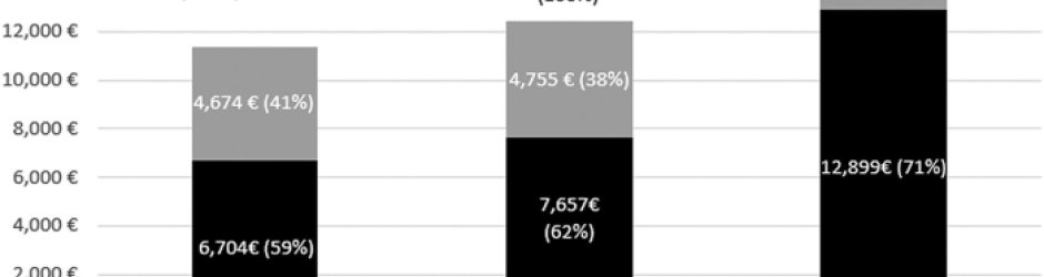 Ennyi pénzt takaríthat meg, aki autó helyett kerékpárra vált