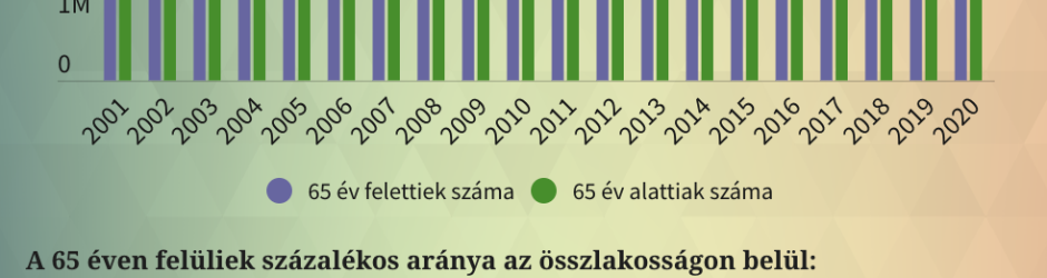 10 ijesztő tény 2021-ben, amivel előbb-utóbb minden magyar nyugdíjas szembesül